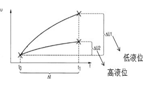 機(jī)油液位傳感器