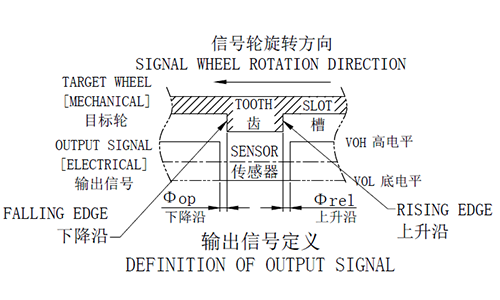 Camshaft Phase Sensor